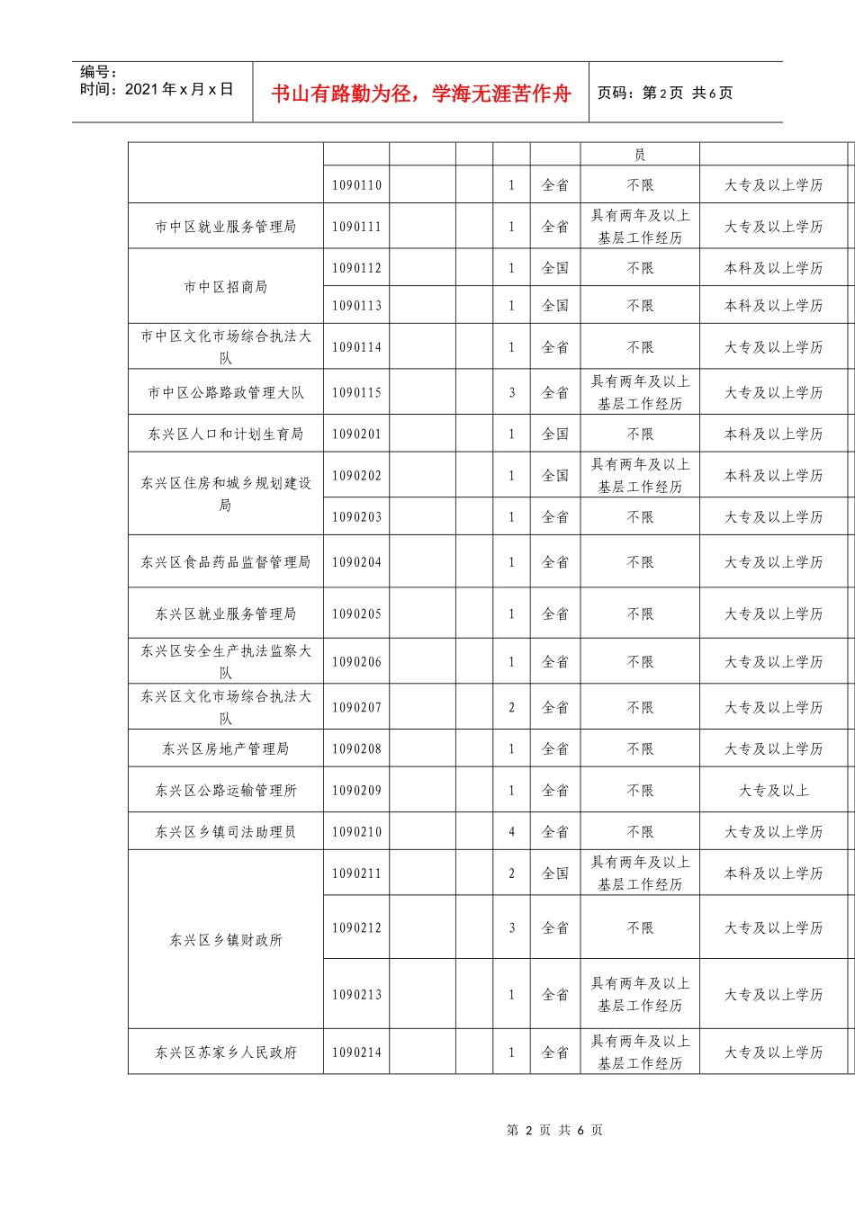 人力资源-2022XXXX年内江公务员考试职位表_第2页