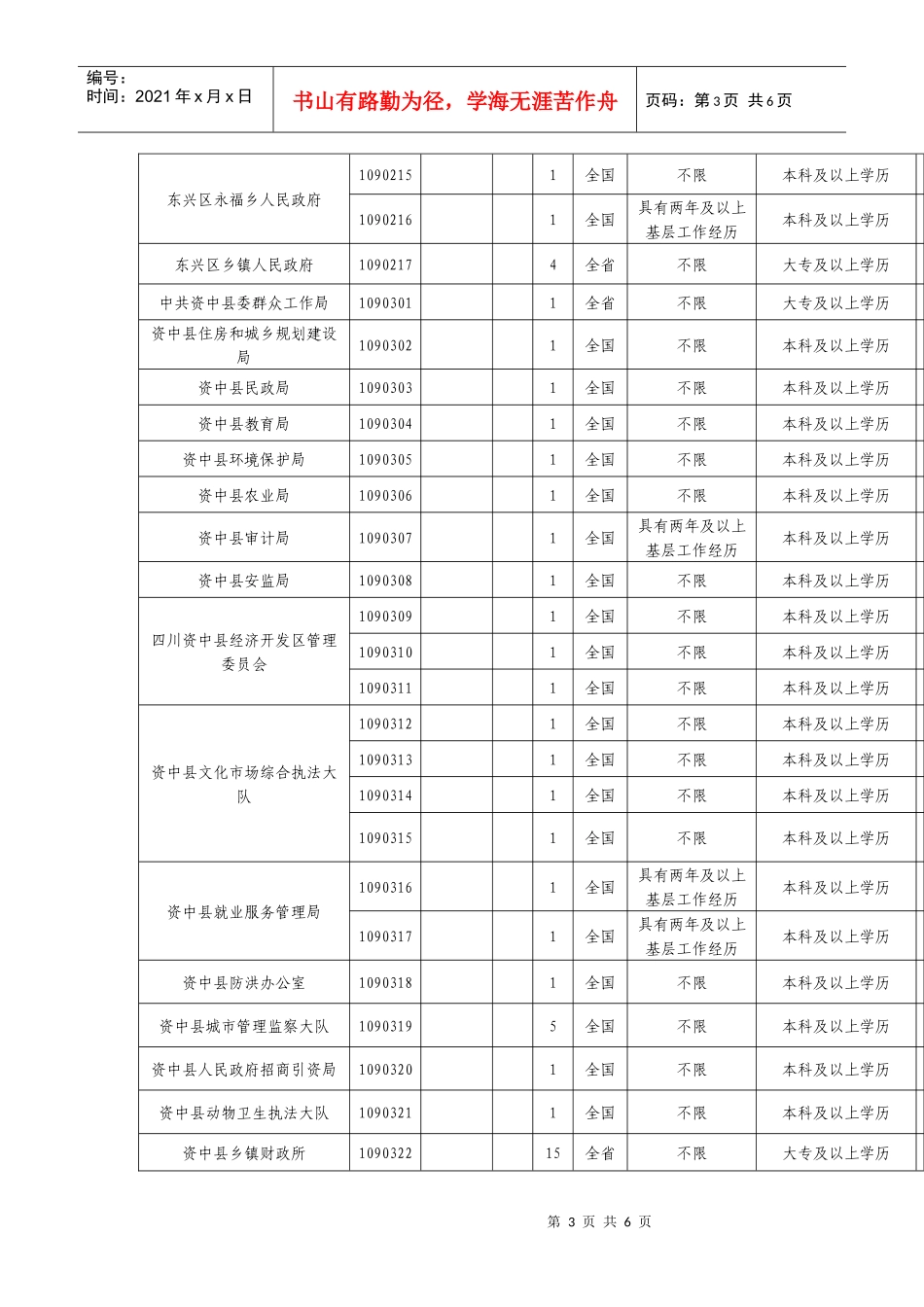人力资源-2022XXXX年内江公务员考试职位表_第3页
