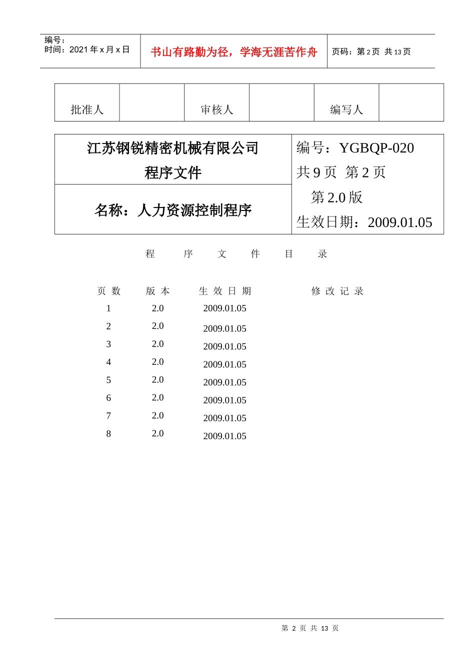 人力资源-202220人力资源控制程序 V20_第2页