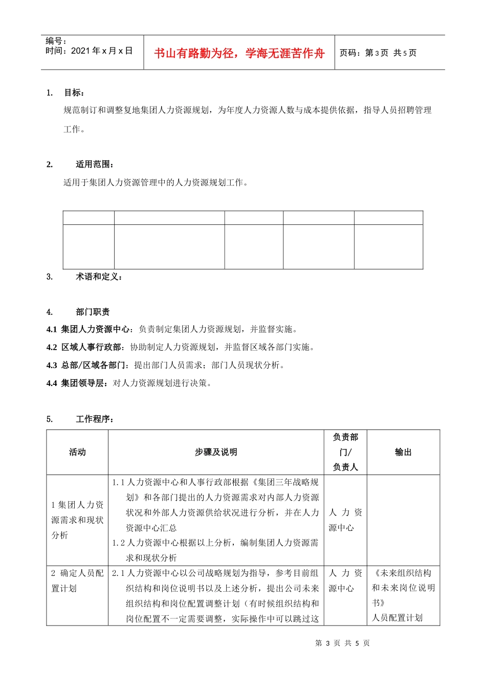人力资源-2022FT-RL-LC001人力资源规划制定流程_第3页