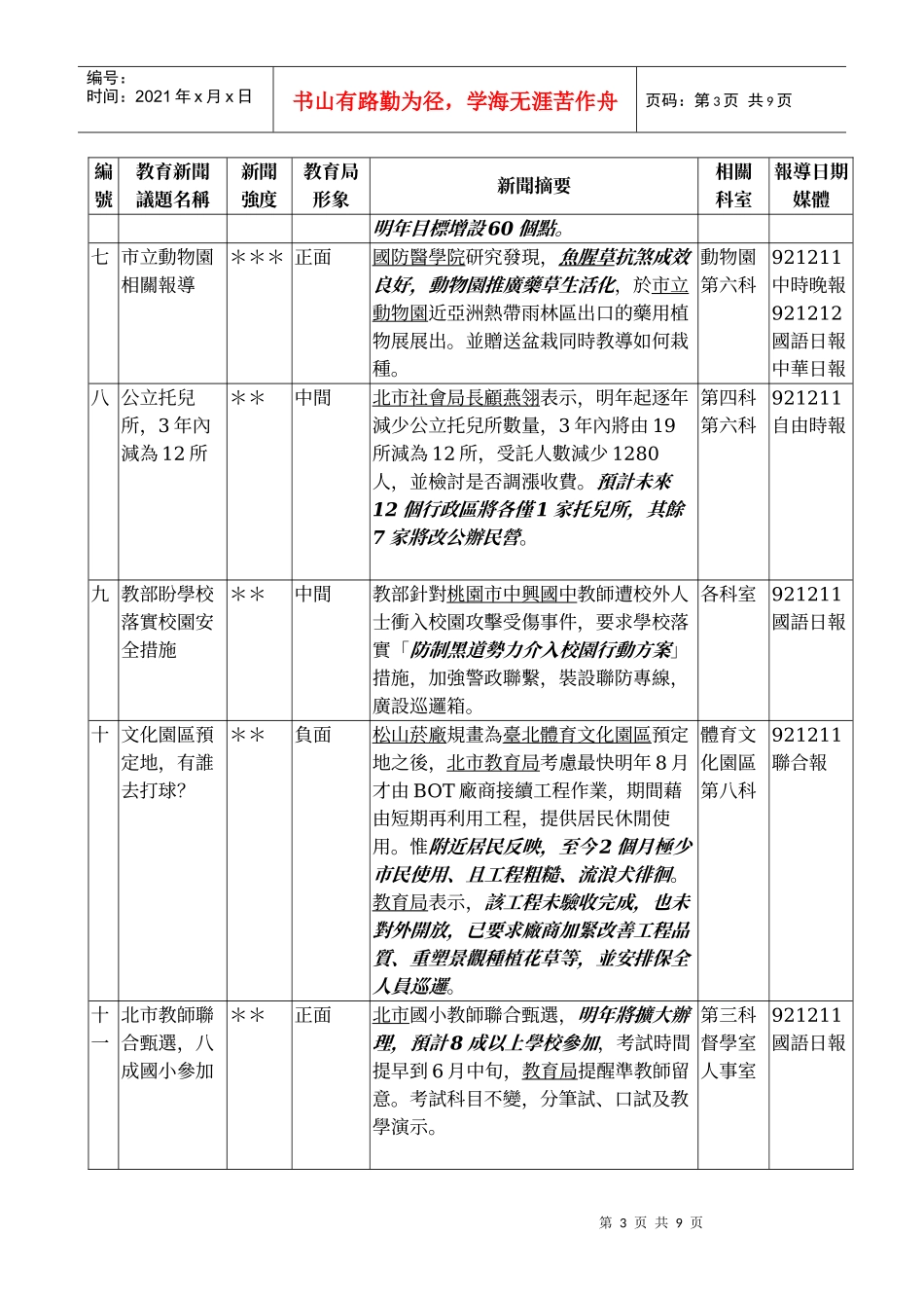 台北市政府教育局第九二四八次局务会议舆情报告_第3页