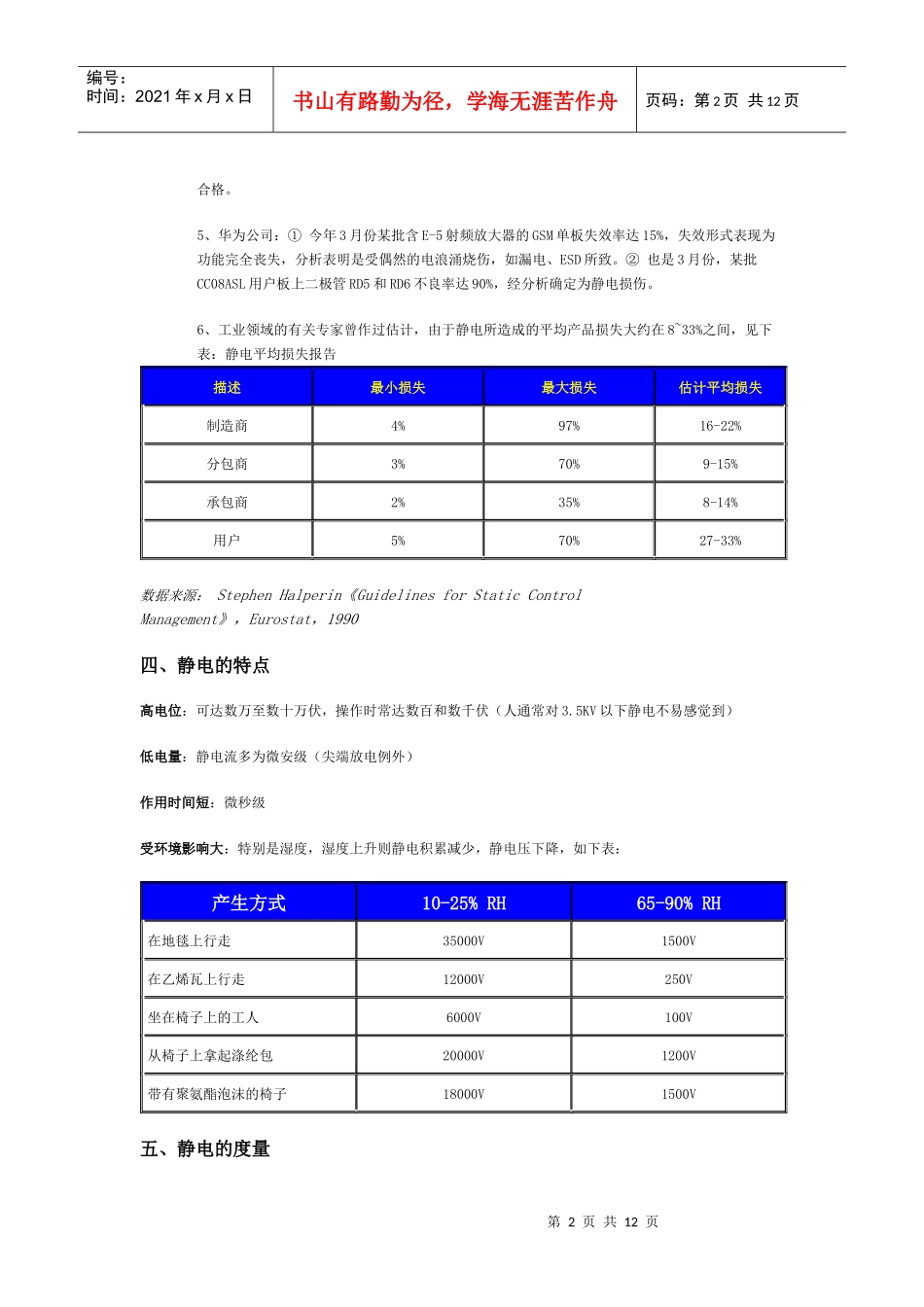 人力资源-2022ESD培训资料_第2页