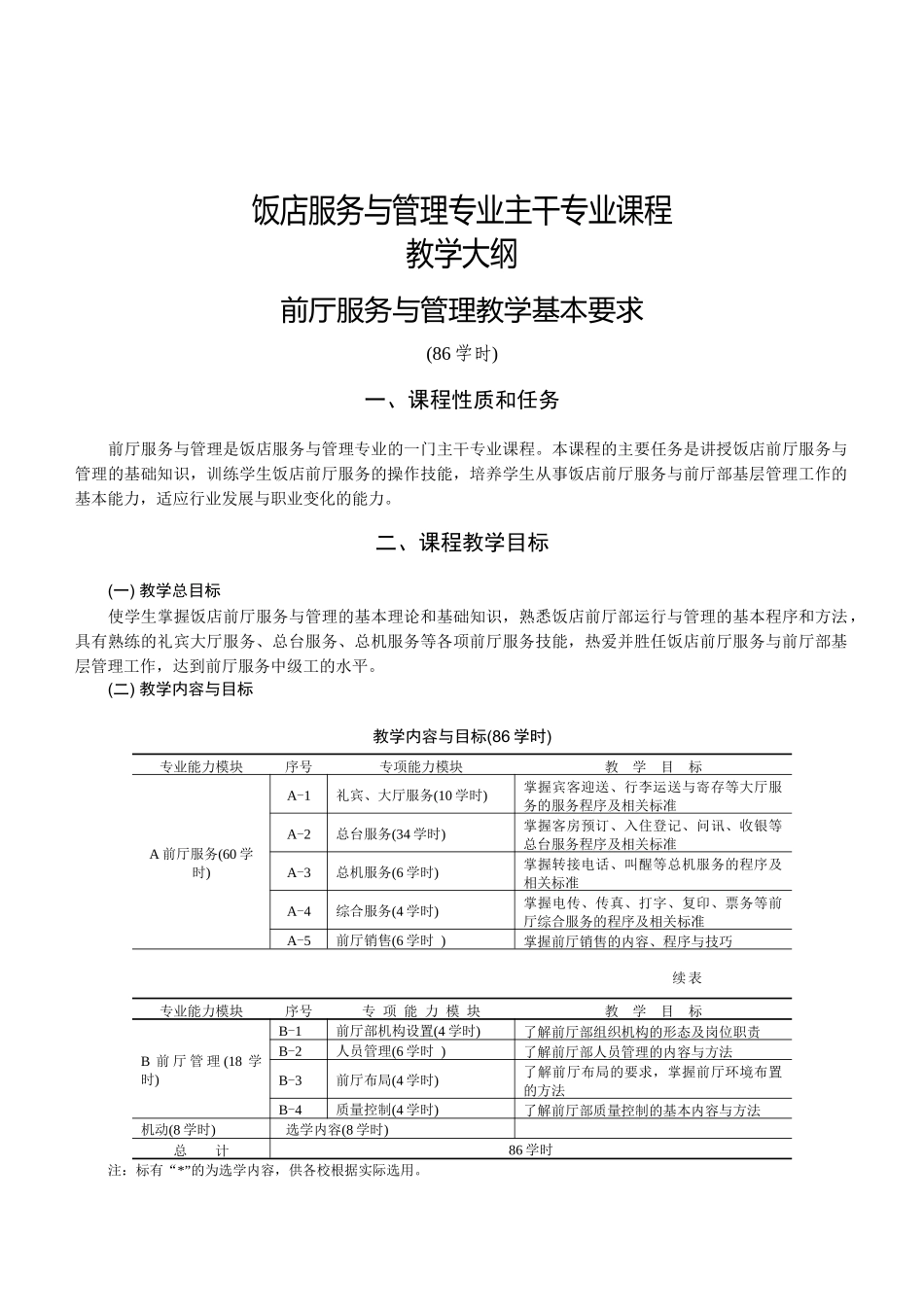 酒店服务与管理专业教学大纲_第1页