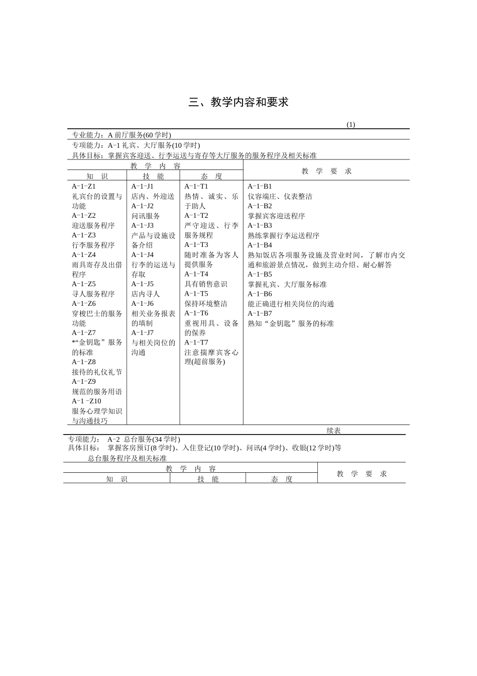 酒店服务与管理专业教学大纲_第2页