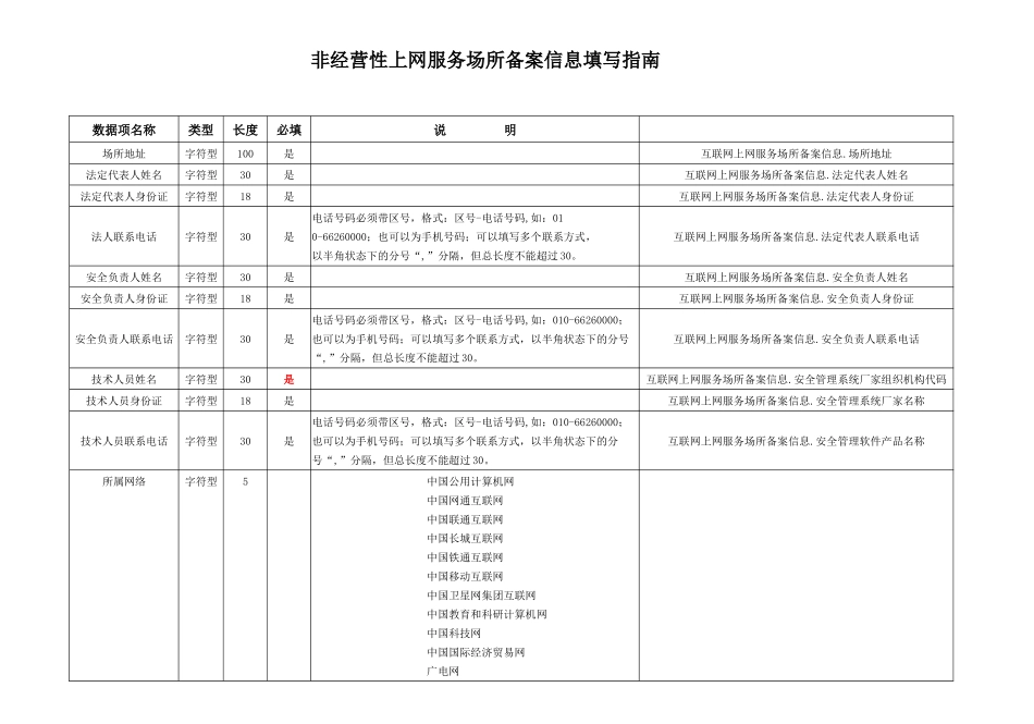 非经营性上网服务场所备案信息填写指南_第1页