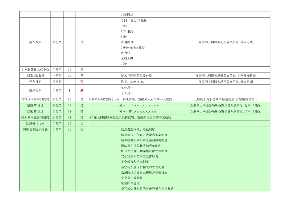 非经营性上网服务场所备案信息填写指南_第2页