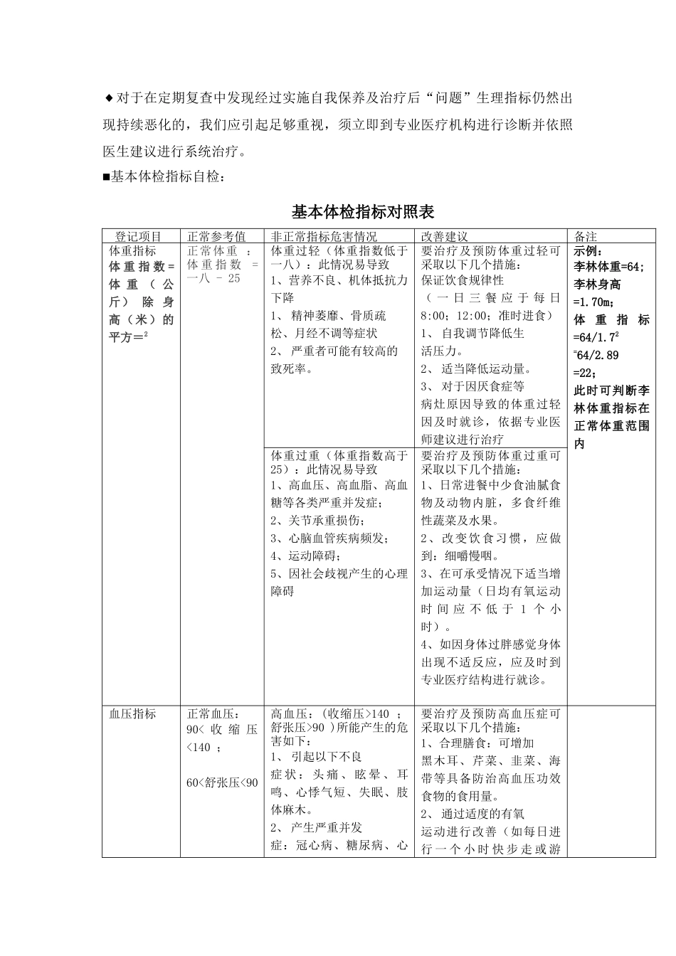 员工健康指导方案_第2页