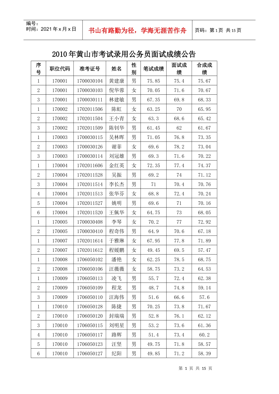 XXXX年黄山市考试录用公务员面试成绩公告_第1页