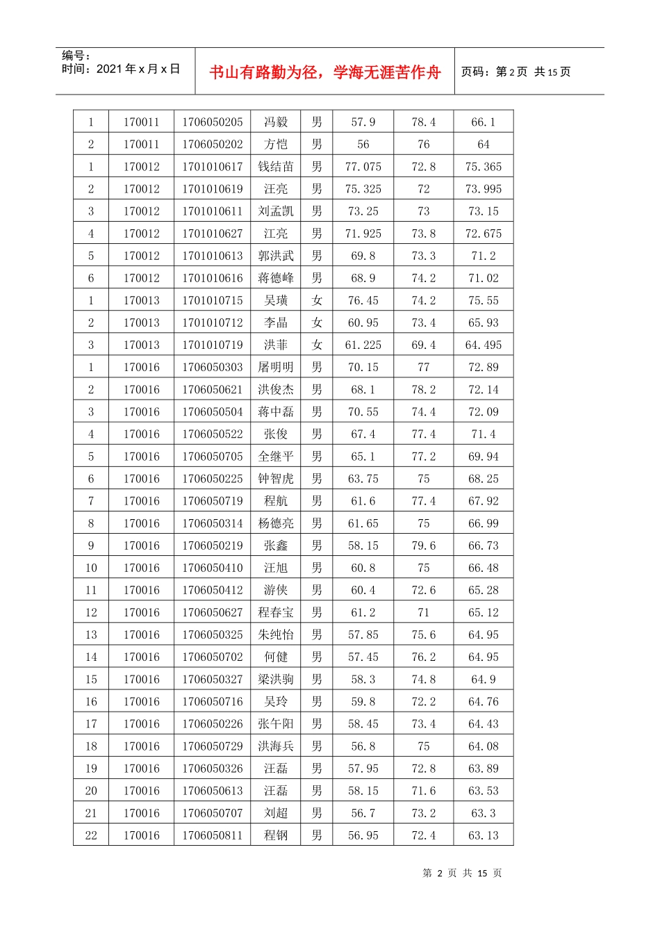 XXXX年黄山市考试录用公务员面试成绩公告_第2页