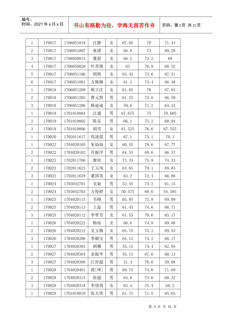 XXXX年黄山市考试录用公务员面试成绩公告_第3页