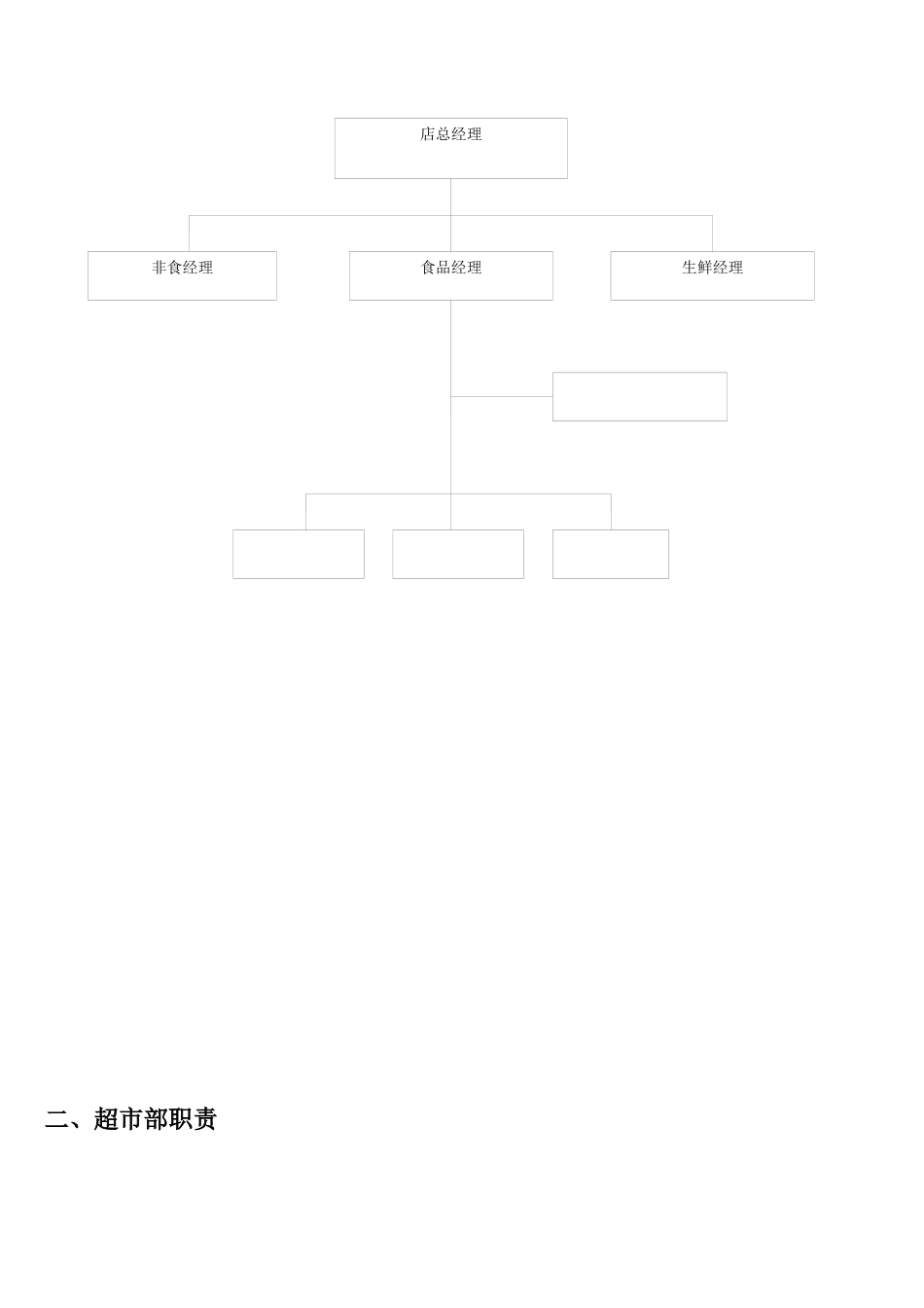 超市部工作手册_第3页