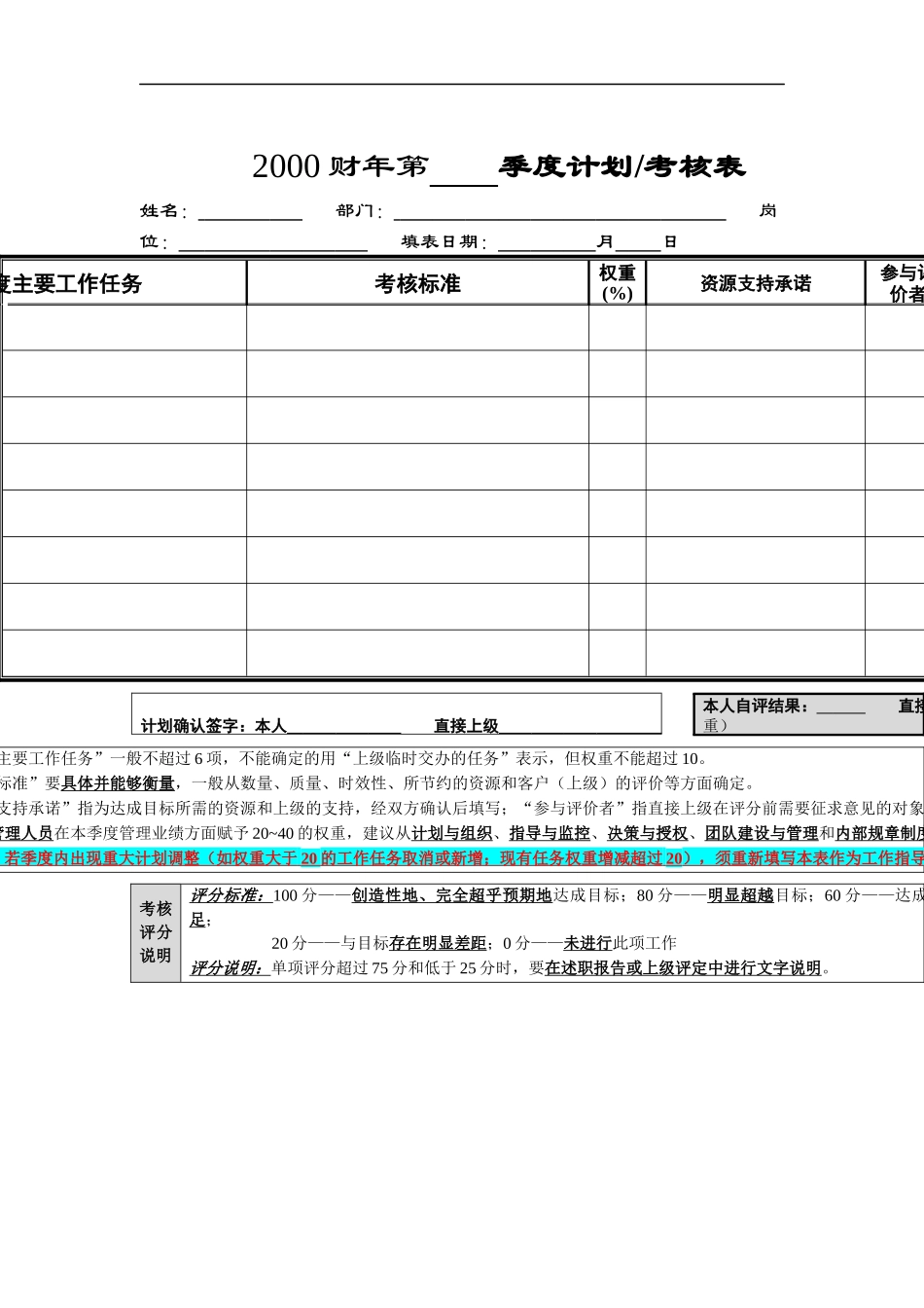 个人季度绩效考核量表（DOC 5页）_第1页