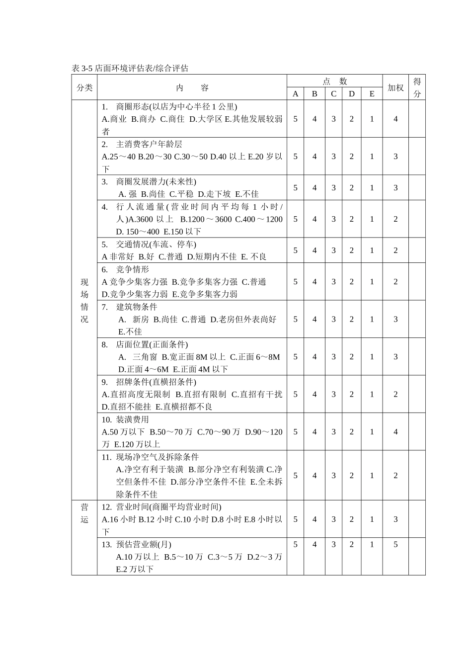 表3-5 店面环境评估表 综合评估_第1页