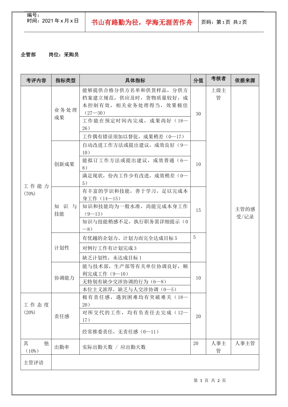企管部采购员（年度考核）表_第1页
