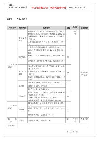 企管部采购员（年度考核）表