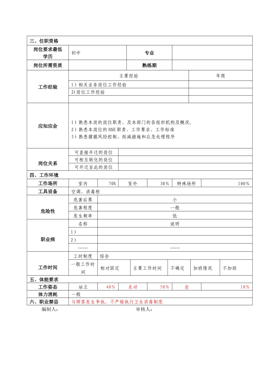 餐厅服务员位描述_第2页