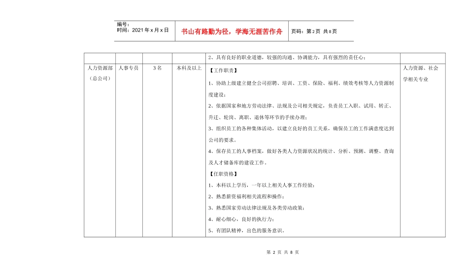 XXXX格林豪泰酒店管理集团校园宣讲会招聘岗位_第2页