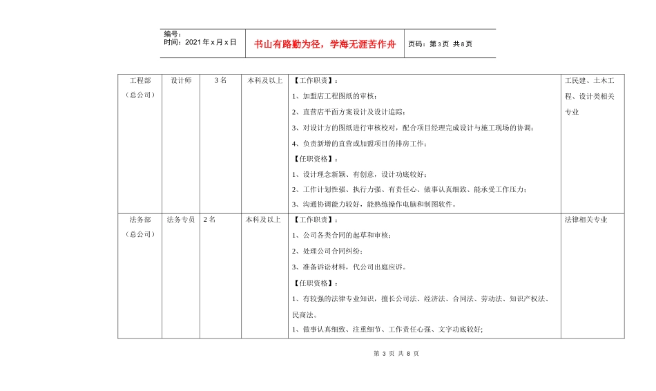 XXXX格林豪泰酒店管理集团校园宣讲会招聘岗位_第3页