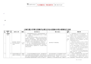 上海交通大学第五届教代会第五次会议