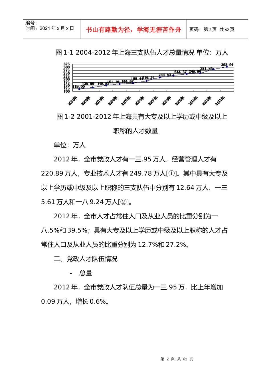 人才资源状况报告_第2页