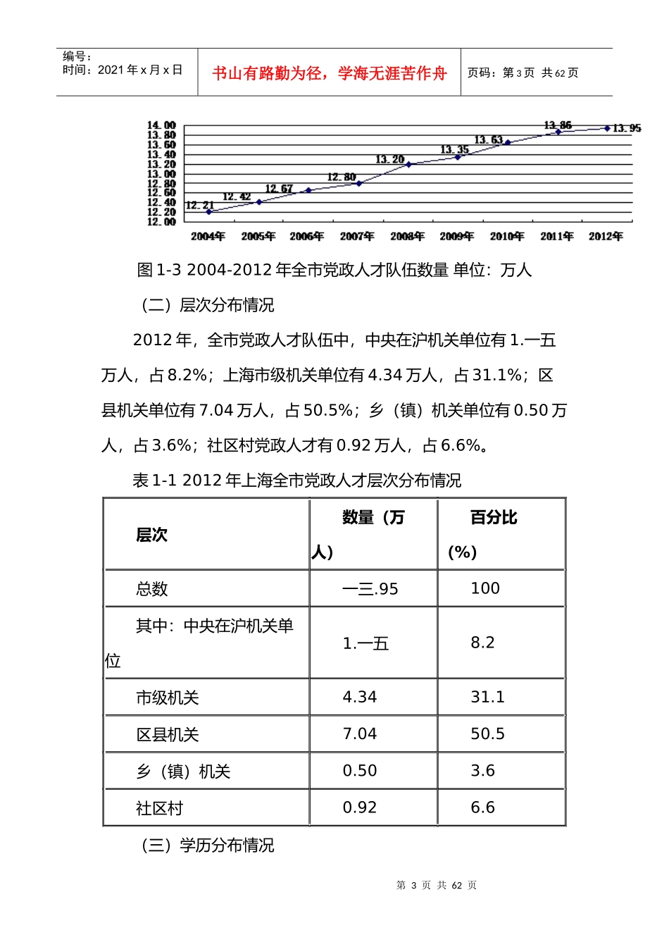 人才资源状况报告_第3页