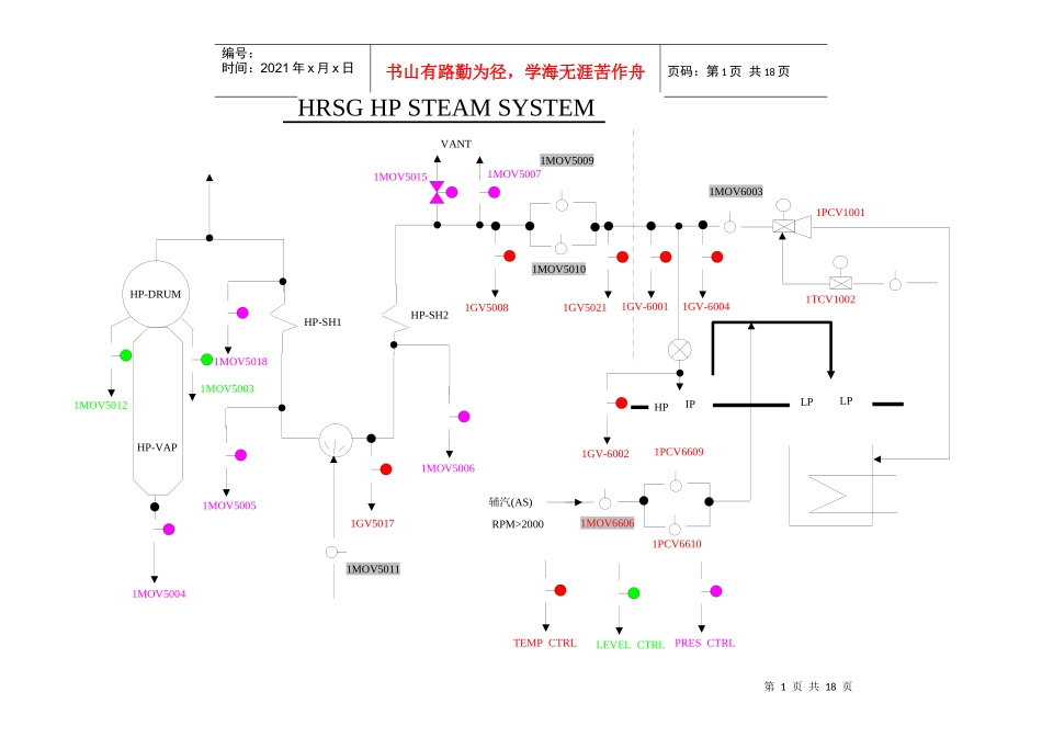 人力资源-2022HRSG顺序控制_第1页