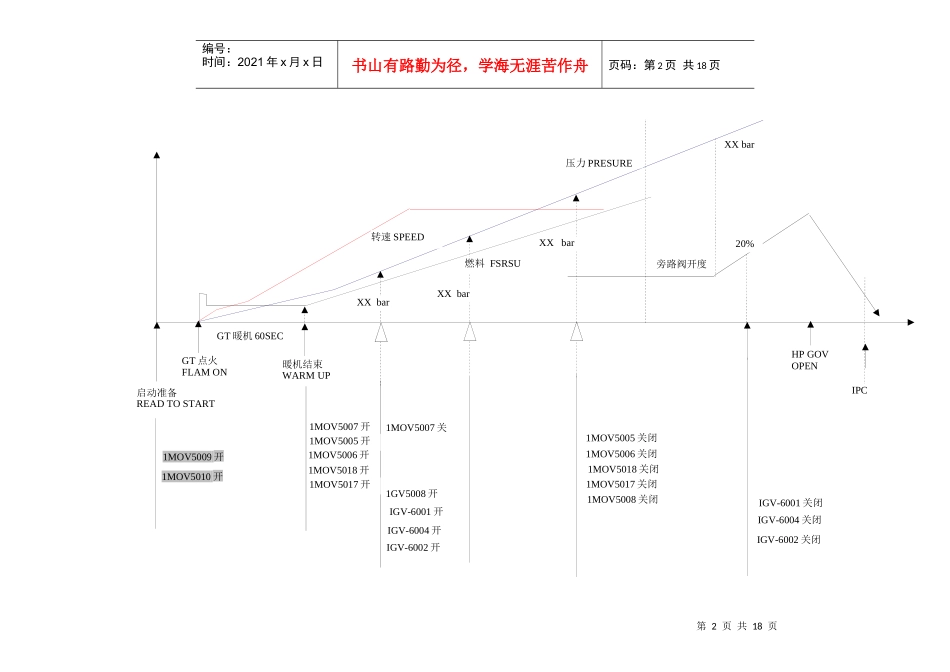人力资源-2022HRSG顺序控制_第2页