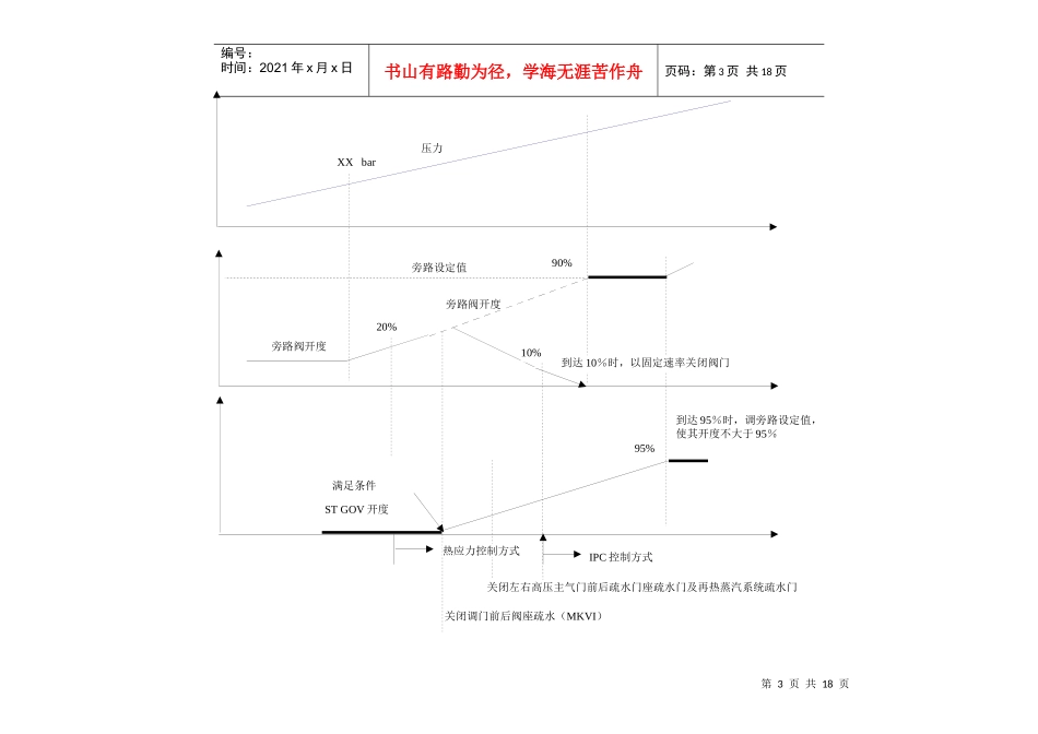 人力资源-2022HRSG顺序控制_第3页