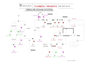 人力资源-2022HRSG顺序控制