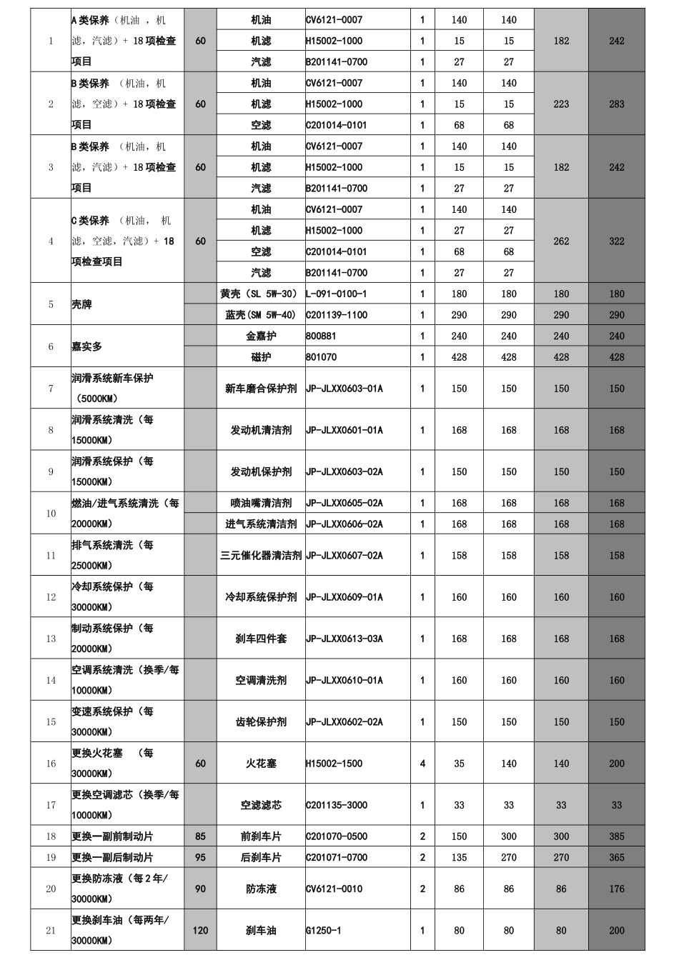 汽车4S店售后服务顾问指导手册_第2页