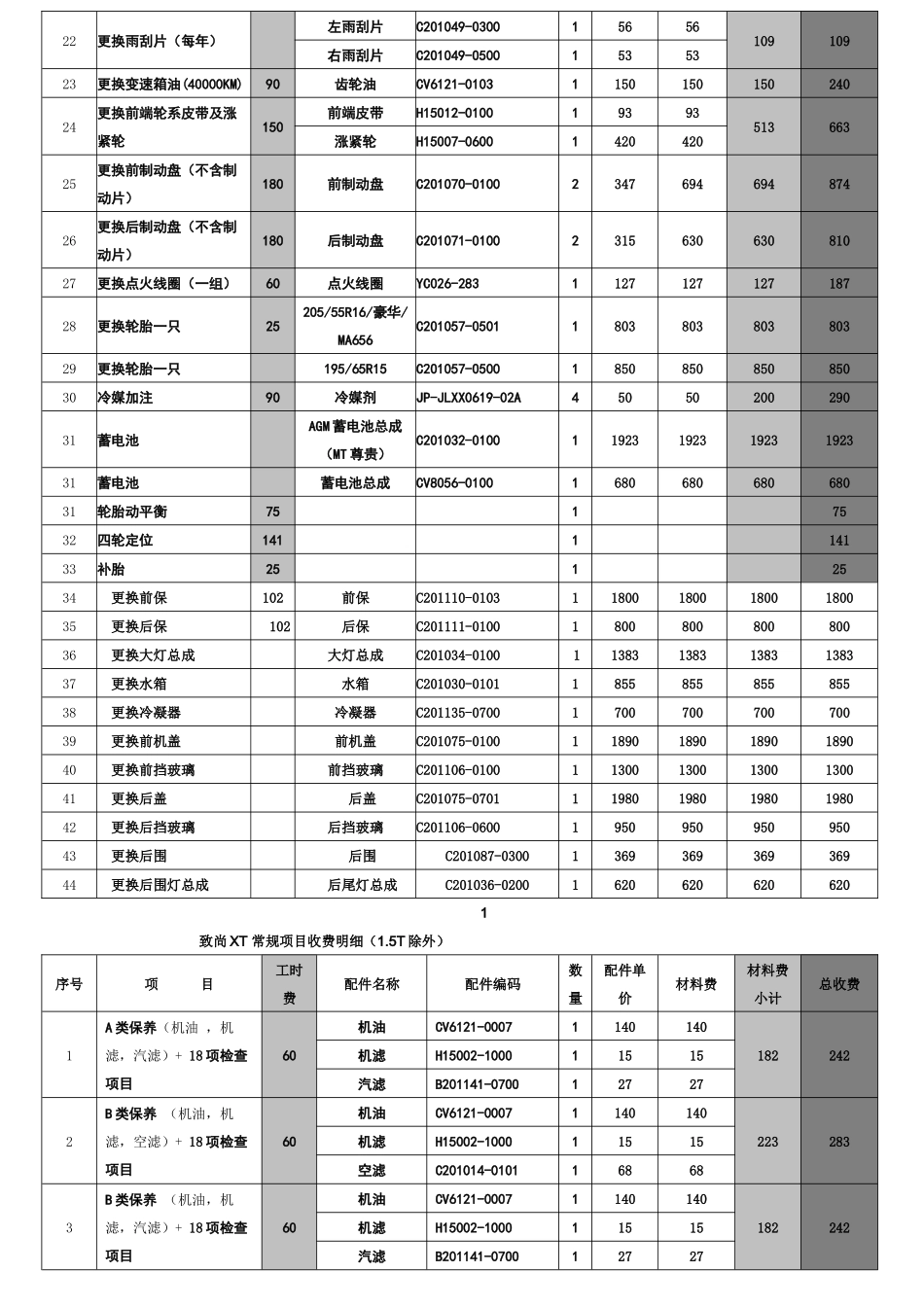 汽车4S店售后服务顾问指导手册_第3页