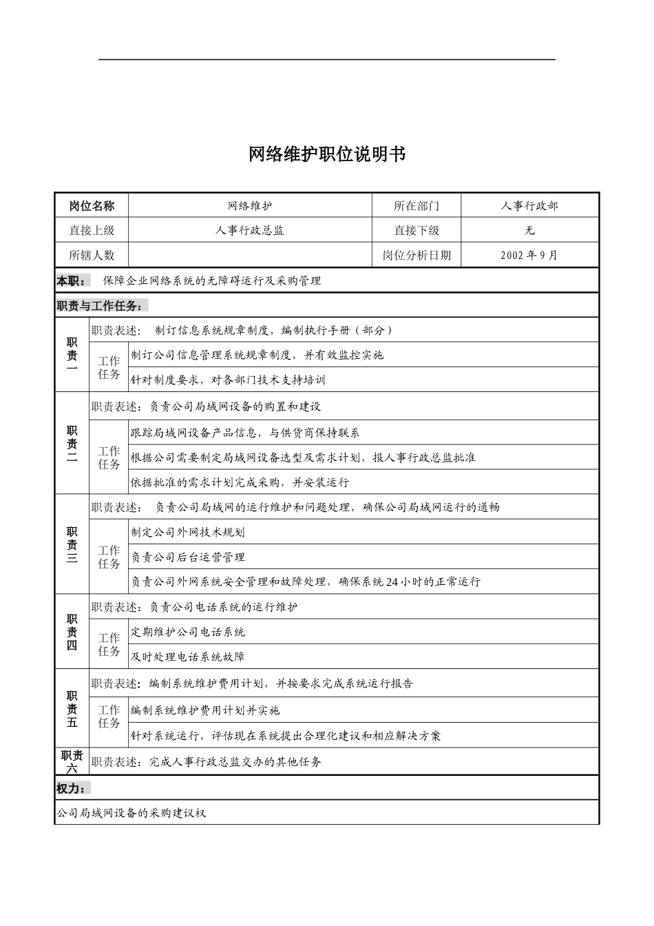 山谷蓝&泰科曼贸易公司人事行政部网络维护职位说明书_第1页