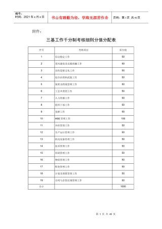 三基工作千分制考核细则