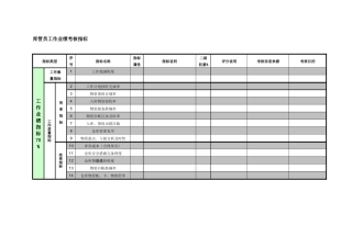 紧水滩电厂物资管理部库管员工作业绩考核指标