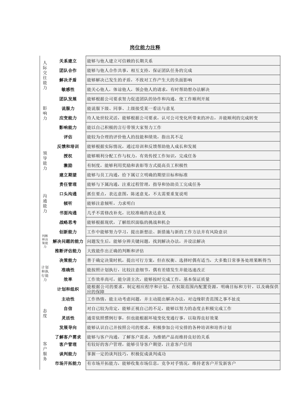 岗位能力注释_第1页