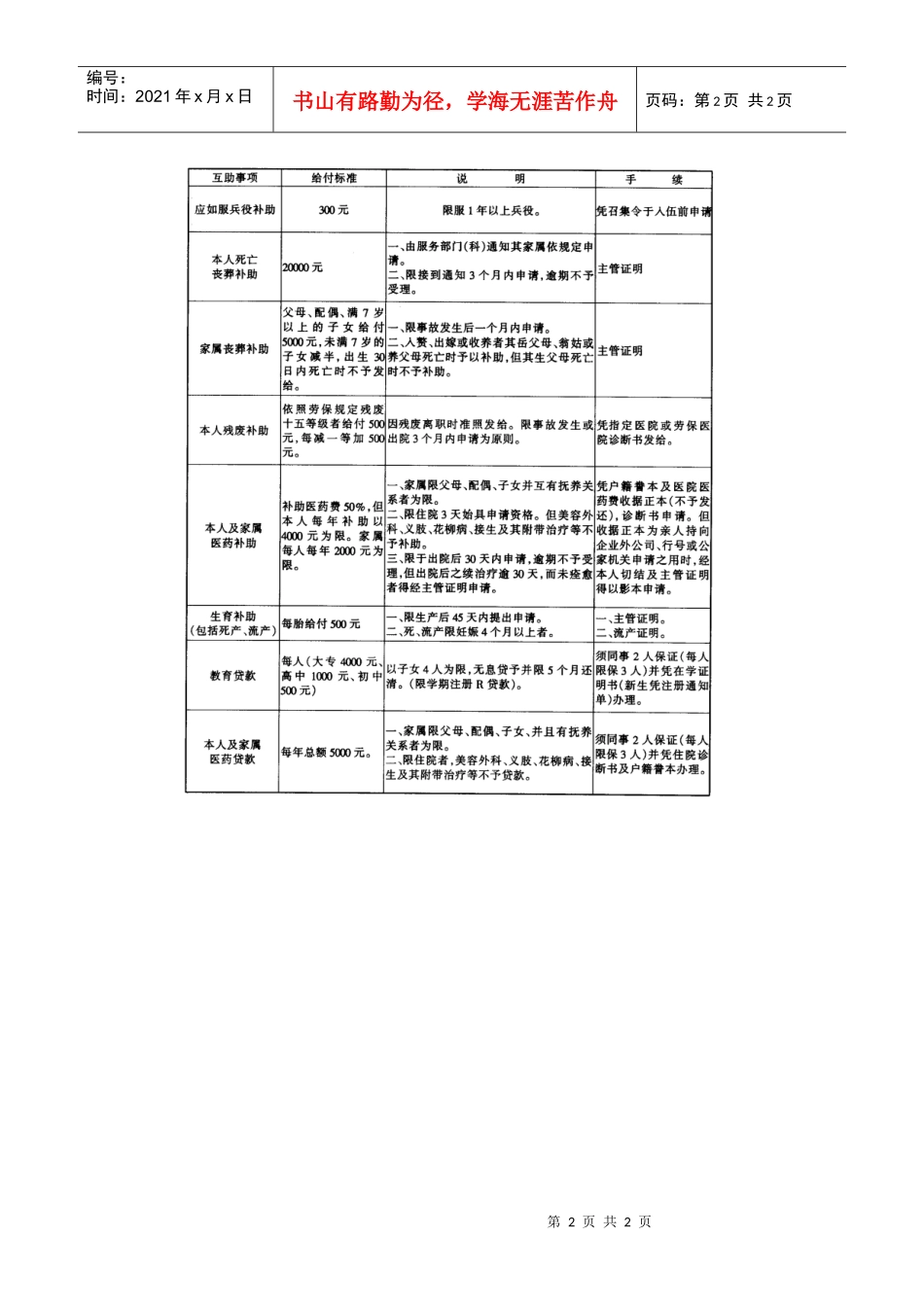 员工互助办法_第2页
