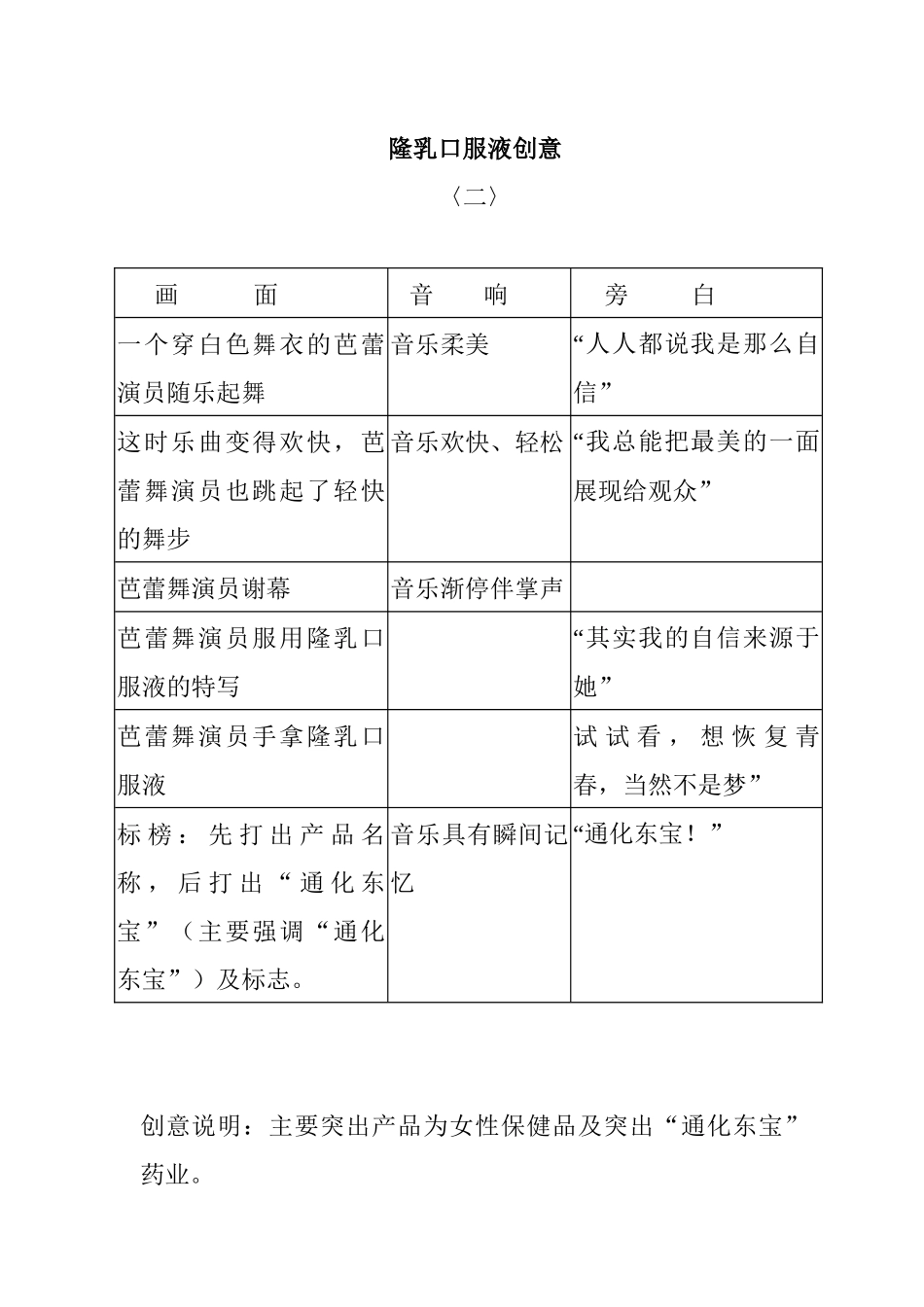 隆乳口服液电视广告创意_第1页