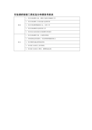 部门责权划分和绩效考核——市场调研部