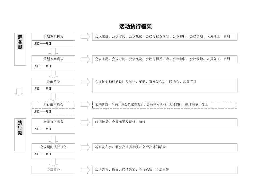 蓝澳新闻发布会执行手册_第3页