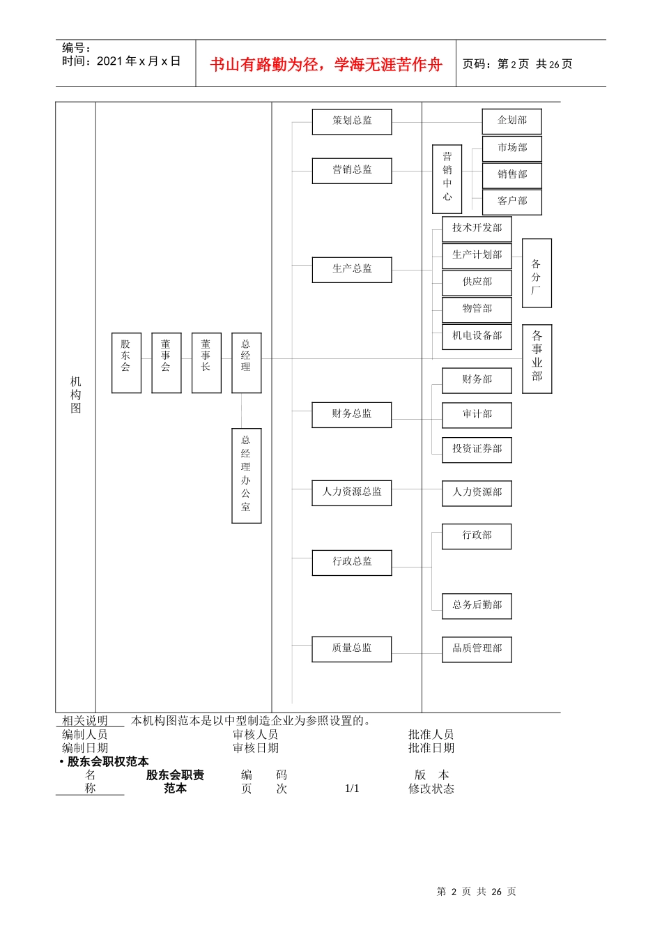 公司全员职责范本_第2页
