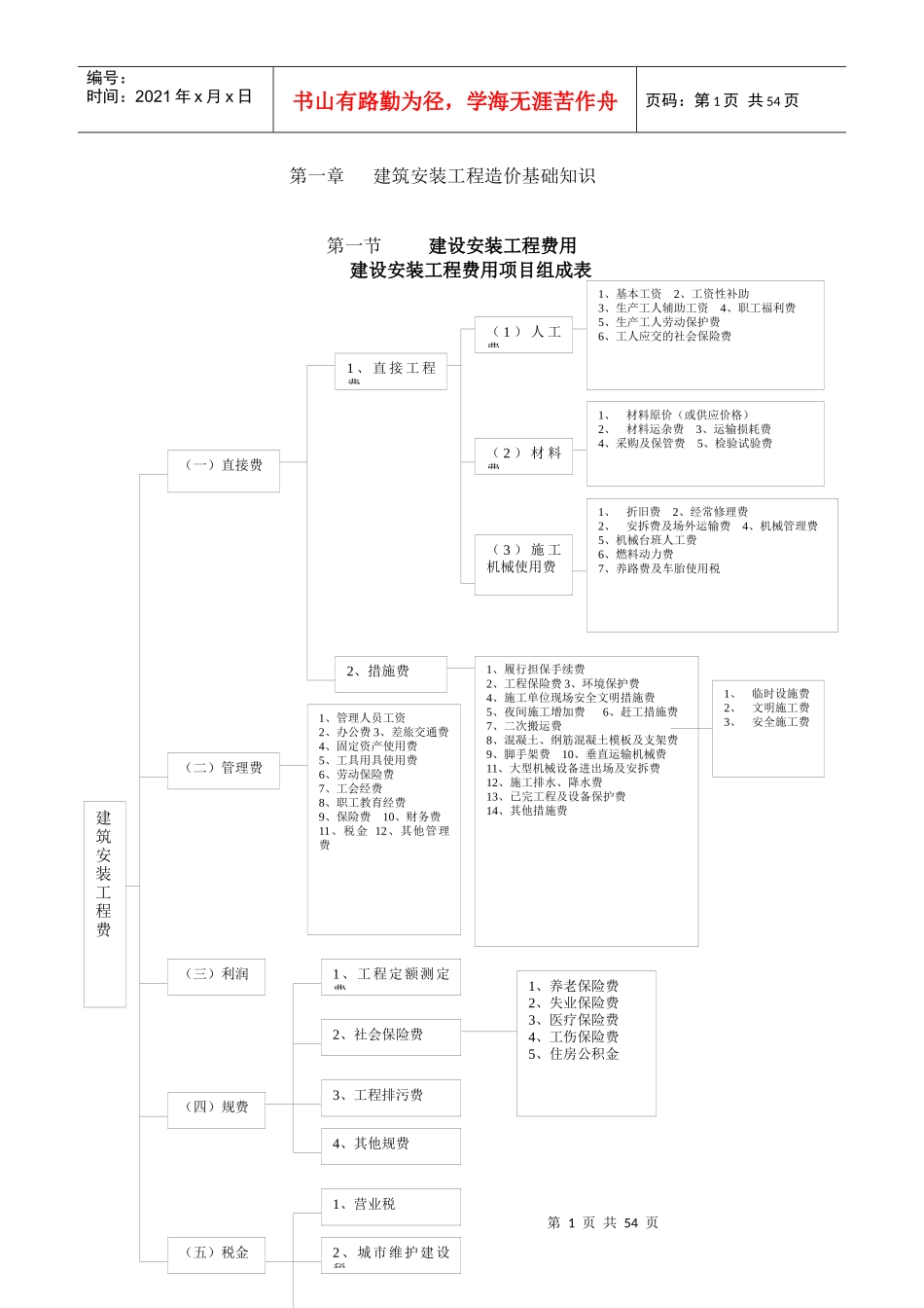 尚德安装造价培训资料_第1页