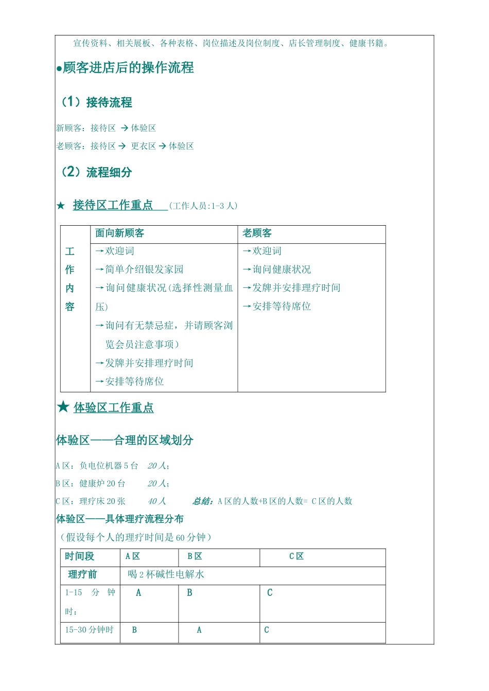 某保健品企业开店守则_第3页