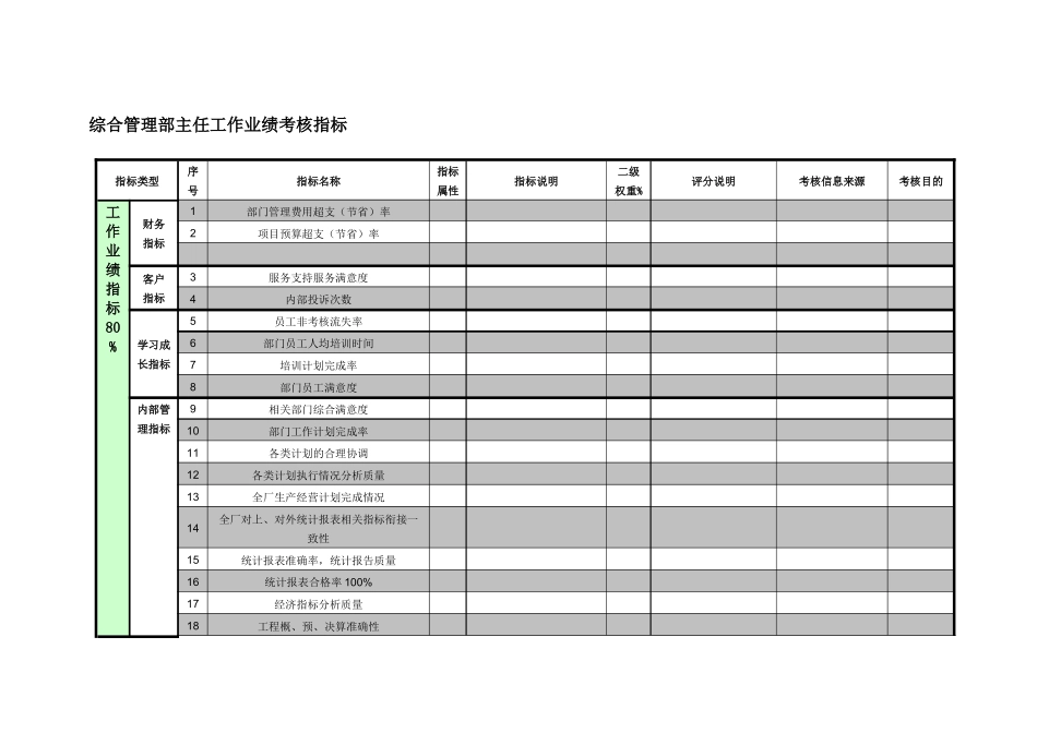 紧水滩电厂综合管理部主任工作业绩考核指标_第1页