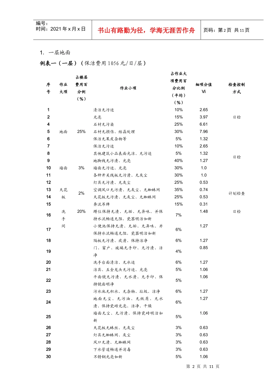 人力资源-2022003.保洁定量考核办法_第2页