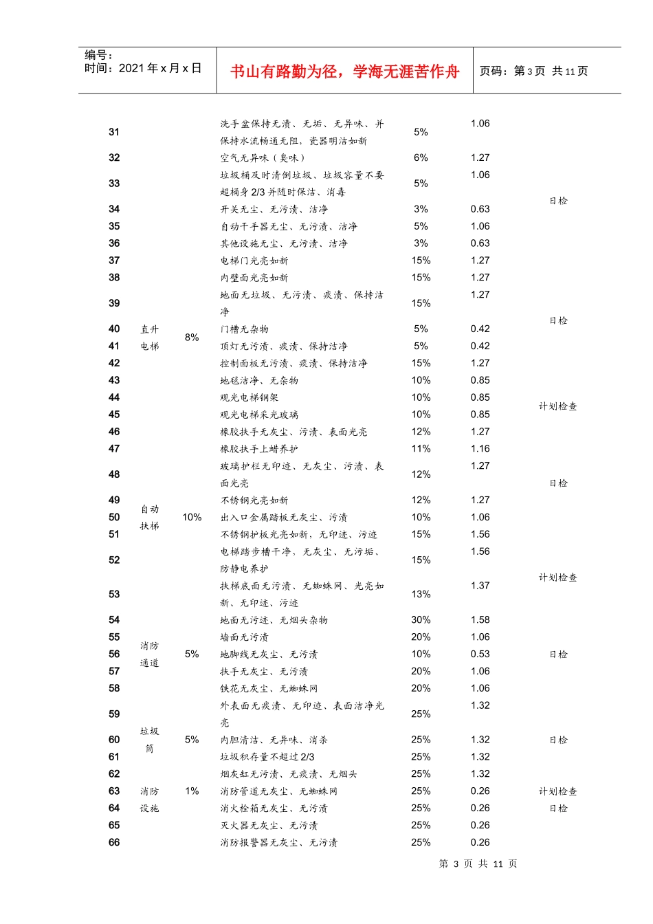 人力资源-2022003.保洁定量考核办法_第3页