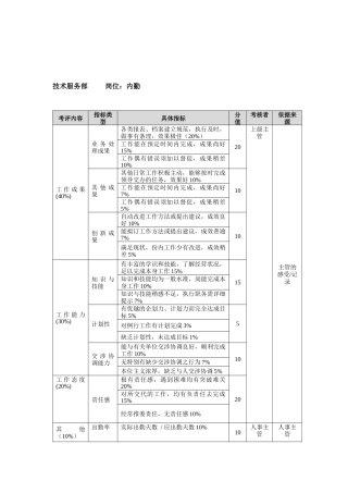 方圆公司技术服务部内勤