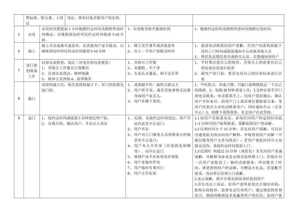 海尔工程师上门服务规范作为工程师服务行为指导卡_第2页