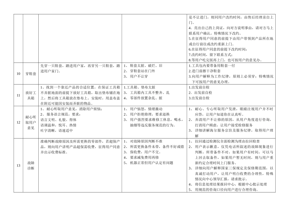 海尔工程师上门服务规范作为工程师服务行为指导卡_第3页