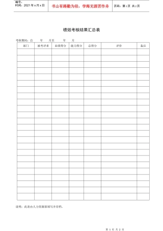 人力资源-2022JXB008--绩效考核结果汇总表