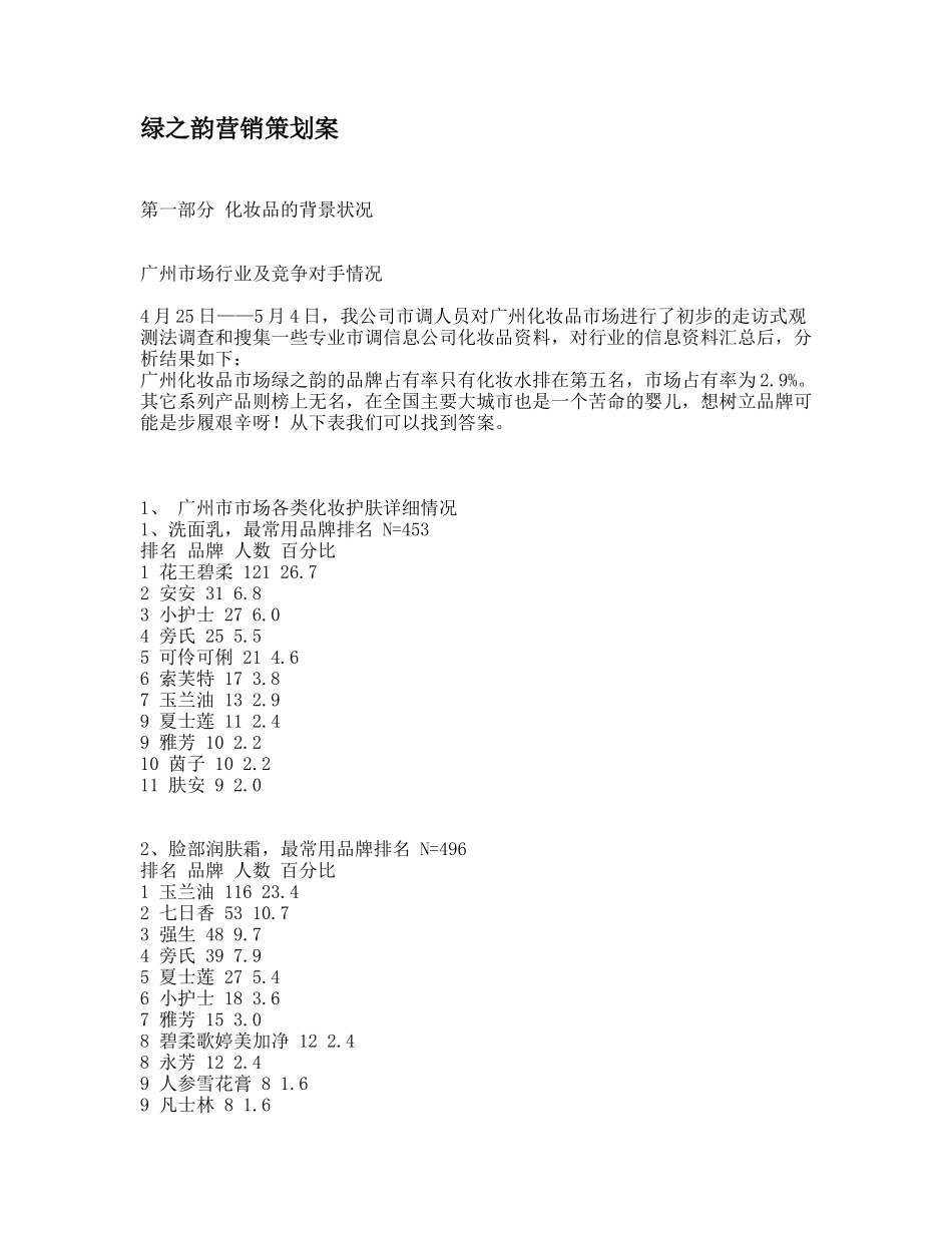 绿之韵营销策划方案研究_第1页